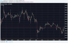 Market Watch July 6