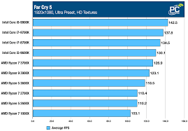 Help oc ryzen 5 3600. Amd Ryzen 5 3600x Review Gaming Sweet Spot Pc Perspective