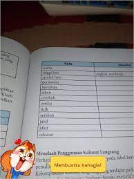 Ini sering terjadi pada peserta tes. Carilah Sinonim Dan Antonim Yang Berefek Kuat Dari Kata Dalam Tabel Berukut Brainly Co Id