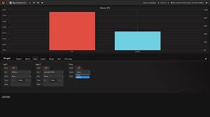 How To Plot Different Time Data In X Axis In Grafana Stack