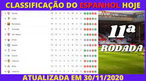 Para estabelecimento da classificação geral dos clubes que, no final das competições a disputar por pontos, se encontrarem com igual número de pontos, serão aplicados, para efeitos de desempate, os seguintes critérios, segundo ordem de. Tabela Do Campeonato Espanhol 20 21 Classificacao Do Espanhol Clasificacion La Liga 2020 Youtube