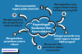 Kertas konsep sambutan hari guru. Kepentingan Menyambut Hari Kemerdekaan