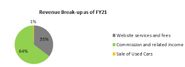 The platform functions of a host of sorts that. Mvali1 Phe19vm