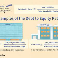 How to calculate debt ratio using this online calculator? Debt To Equity D E Ratio Definition And Formula
