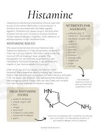 Image result for Histamine