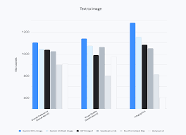 六战全胜！4K输出，从信息图到超写实人像：Nano Banana Pro重回 ...