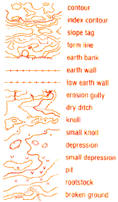 Sebagai kata benda perbedaan antara peta dan orienteer adalah bahwa peta adalah representasi visual dari suatu wilayah, baik nyata maupun peta vs orienteering. Simbol Peta Orienteering