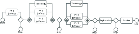 A Generic Example Of A Flow Chart Representation Of A Drug