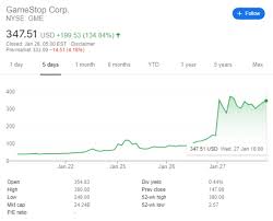 Find out before anyone else which stock is going. How Reddit Manipulated Gamestop Stock For Fun And Profit Sentione Blog