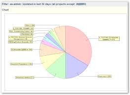 Using Jira With Overseas Offices Tips And Tricks For Jira