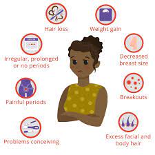 8 Common Symptoms Of Pcos & What Can Help