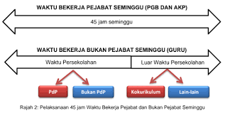 Walau bagaimanapun, pegawai boleh memilih waktu bekerja berperingkat seperti biasa sekiranya tidak mahu pulang lebih. Jumlah Waktu Bekerja Penjawat Awam Di Sekolah Guru Dan Akp Cikgu Share