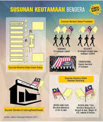 Jika ada sebarang maklumat berkenaan kegiatan jenayah di sekitar kawasan anda boleh menghubungi di talian 067991222. Jabatan Penerangan Malaysia Twitter àªªàª° Jum Sama Sama Kita Ketahui Susunan Keutamaan Bendera Susunan Bendera Dalam Perarakan Susunan Bendera Dalam Acara Sukan Susunan Bendera Dalam Keadaan Bersilang Susunan Bendera Di Gedung Kedai Rumah