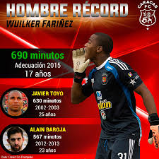 Wuilker fariñez fm21 reviews and screenshots with his fm2021 attributes, current ability, potential ability and salary. Luis Enrique Farinez Lfarinez Twitter