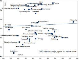 verbal vs mathematical aptitude in academics discover