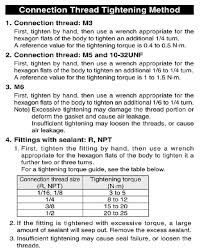 Résultat de recherche d'images pour "image of taper pipe threads"