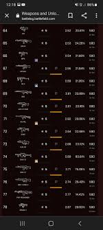 Yet again i have to grind to unlock the new dlc guns and cards. Anyone Out There Doing The Same R Battlefield 4