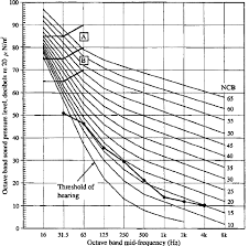 Image result for Tokyo Opera City Concert Hall