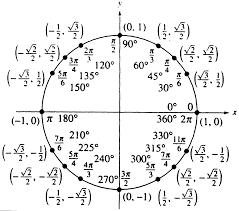 Algebra Ii Eric Chappelles Portfolio