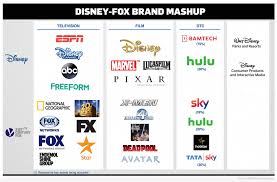 walt disney how entertainment became an empire