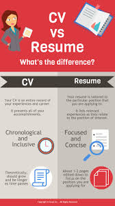Here are some of the best cover letter examples, including one submitted to us at hubspot. Create A Cv Design Resume Linkedin And Cover Letter By Emprendedoresbg Fiverr