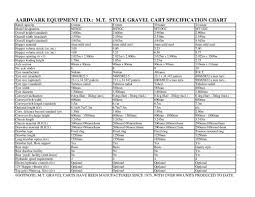 Gravel Cart Specification Chart Gravel Carts Uk