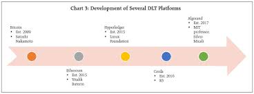 Choosing the best mining service is not an easy … Reserve Bank Of India Rbi Bulletin