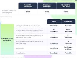 Pokémon bank has been updated for use with the pokémon ultra sun and pokémon ultra moon games. Opinion Pokemon Home An Expensive Leisure Park For The Future Gamingboulevard