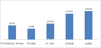라온테크 상장일, 유통가능물량 (0) 2021.06.16: í†¡í†¡ ê¸ˆìœµ ì¹´ë±… ëª¸ê°'ì„ êµ¬í•˜ì‹œì˜¤ Ibì—…ê³„ì— ë˜ì ¸ì§„ ë‚œì œ
