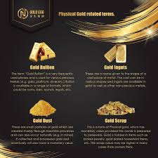 How To Invest In Gold In 2020 To More Information Request Your Gold Investment Guide Now And Receive Free Forbes Iss Simple Ira Traditional Ira 401k Investing