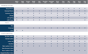 Octane Product Comparison Chart Theaterseatstore Blog