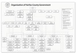 Fillable Online Fairfaxcounty Fairfax County Organizational