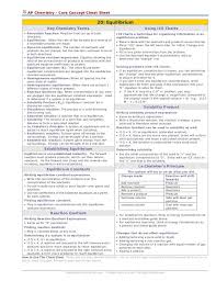 Ap Chemistry Core Concept Cheat Sheet 20 Equilibrium Key