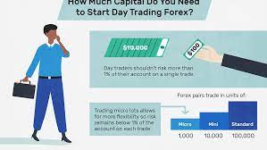 Most are completely free to start, too. Minimum Capital Required To Start Day Trading Forex