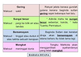 Contoh ayat menggunakan perkataan serta dalam bahasa melayu. Belajar Saya Nak Belajar Bahasa Melayu Dan Sejarah ÙÙŠØ³Ø¨ÙˆÙƒ