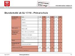Erwin sommer, vorsteher akvb gibt auskunft zu den schulzeugnissen nach lehrplan 21. Amt Fr Volksschulen Und Sport Elterninformation April 2017
