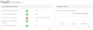 Monitoring Service Request Failures And Bmc Cloud Lifecycle