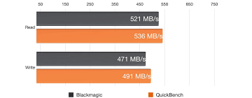 The new sandisk extreme portable ssd now features speedy nvme media inside of its i always travel with the sandisk extreme pro ssd v2. Review Sandisk Extreme Portable Ssd Fast Enough For 4k Workflows Video 9to5mac