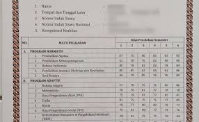 Nilai ipk akan terpampang pada transkrip nilai dan sekilas hrd perusahaan sudah dapat menilai. Contoh Nilai Ipk Smk Id Aplikasi