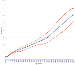 Weight For European Swiss Boys