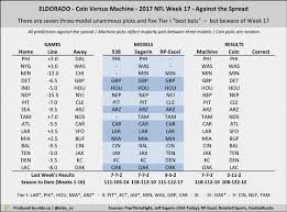 Bet on nfl games today. Coin Vs Machine Nfl Picks Trends Week 17 Of 2017 Eldorado