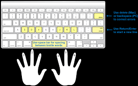 Does the height and distance of the monitor effect ergonomics? Keyboard Hand Placement Apple Mc184th B Wireless Keyboard A1314 Full Size Png Download Seekpng