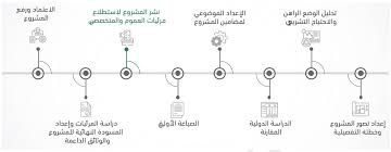 We did not find results for: Ù…Ø´Ø±ÙˆØ¹ Ù†Ø¸Ø§Ù… Ø§Ù„ØªÙ†ÙÙŠØ° Ø§Ù„Ø¬Ø¯ÙŠØ¯
