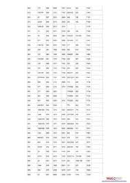 This anchor to dmc conversion table shows anchor floss colors on the left and their corresponding dmc numbers. 7 Conversion Charts Ideas Conversion Chart Bucilla Color Chart