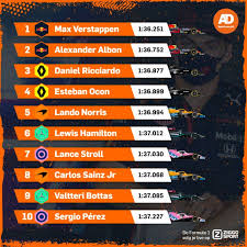 Jun 25, 2021 · als je de kwalificatie in nederland wil volgen, kan dat op het open kanaal 14 van ziggo sport. Verstappen Werkt Met Snelste Tijd Van Het Weekend Toe Naar Kwalificatie Formule 1 Ad Nl