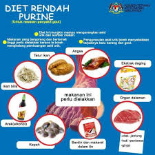 Sama ada sakit tersebut masih di fasa awal atau kronik. Www Greenvitamin Net Food Healthy Beef