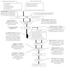 Oracle Value Chain Planning Collections Implementation Guide