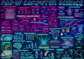 Physicist Creates Visual Maps To Simplify Complex Branches Of Math And Science Science Infographics Computer Science Science Poster