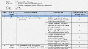 Maybe you would like to learn more about one of these? Kisi Kisi Soal Penilaian Akhir Tahun Kelas 5 Tema 8 Sekolahdasar Net