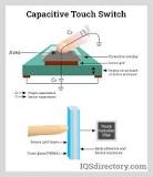 Types, Principles and Advantages of Capacitive Touch Screen